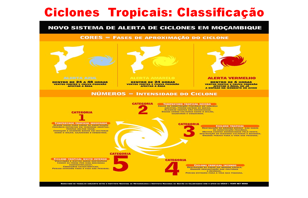 Classificacao de Ciclones Cores