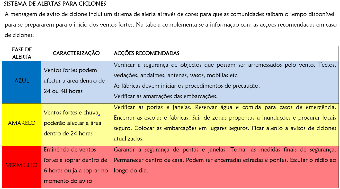 SISTEMA DE CORES PARA CICLONES